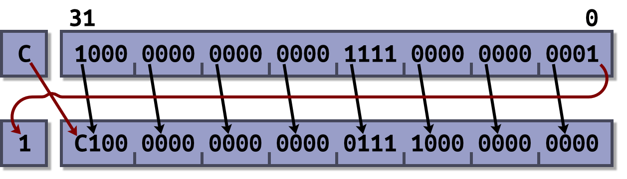 arm-introduction-to-arm-barrel-shifter-davespace